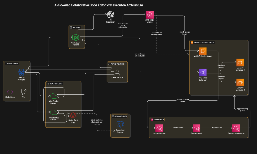 CompileX architecture diagram